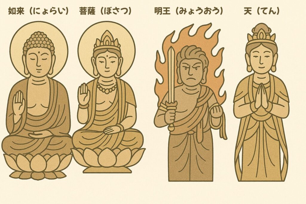 4人の仏様イラスト