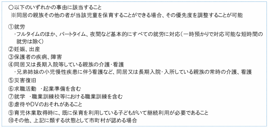 保育が必要な事由の例。就労、妊娠・出産、保護者の疾病・障害、同居親族の介護・看護、災害復旧など